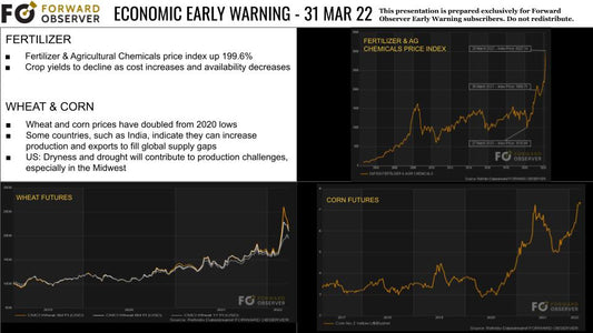 3/31/2022 Quarterly Economic report